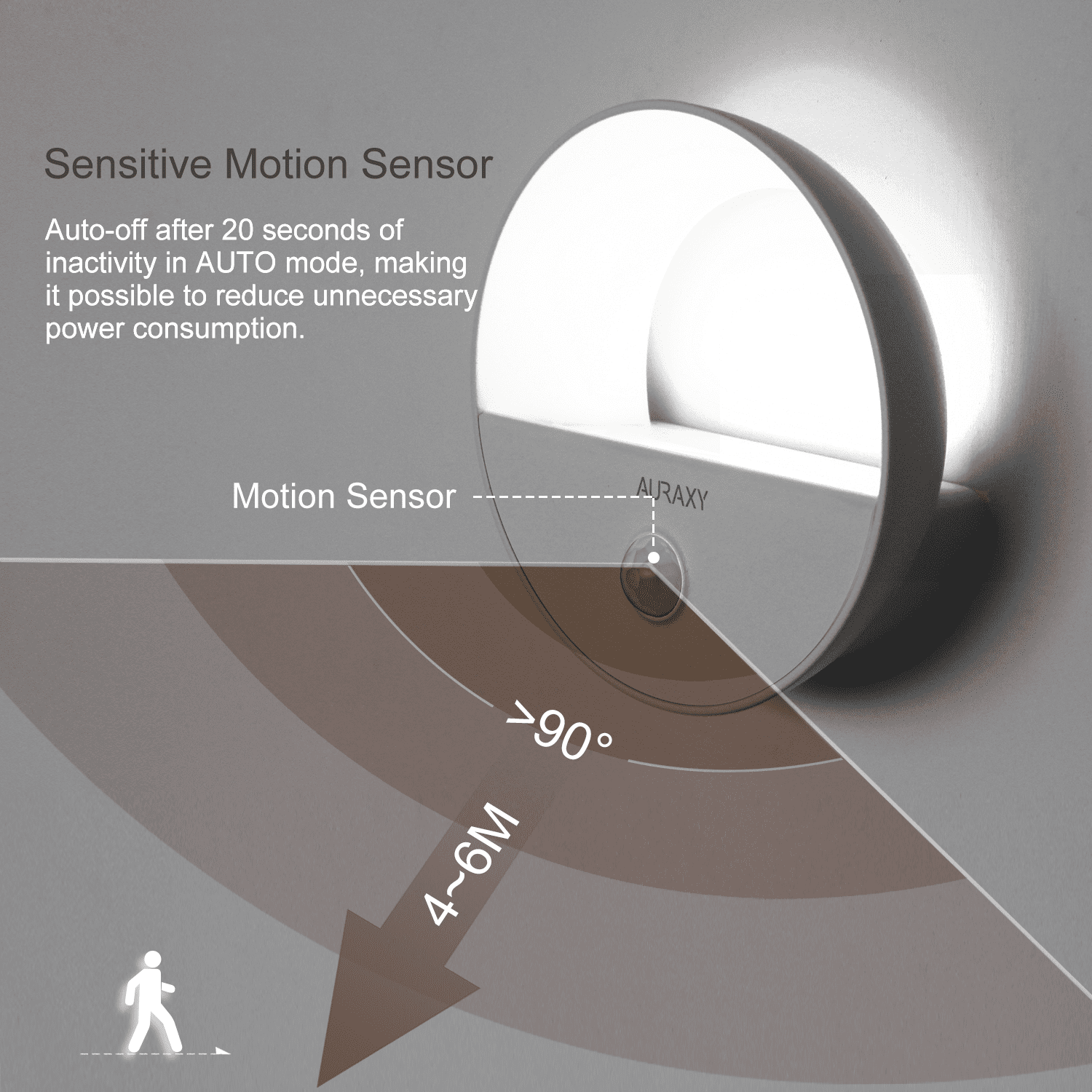 AURAXY Rechargeable Motion Sensor Night Light, White LED Auto Battery Power Motion Night Light with Dusk to Dawn Sensor, Magnetic Stick-on Wall Stairs Closet Hallway Bedroom Cabinet (3 Pack)