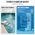 thumbnail image 6 of Betisef Pool Ladder above Ground, Heavy Duty 4-Step Pool Ladder with Dual Handrails and Non-Slip Steps, 500 LBS Load Capacity, for 46-58 Inch, 6 of 10