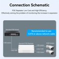 thumbnail image 3 of 2 Port Gigabit POE Repeater 1 to 2 PoE Extender, 3 of 5