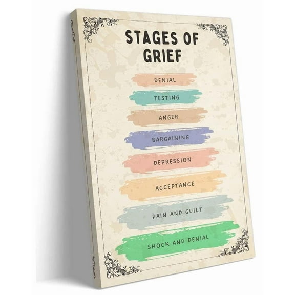 Mental Health Wall Art Prints Stages of Grief Therapy Posters Art Room Decorations for Bedroom Canvas Bathroom Giclee Painting Artwork