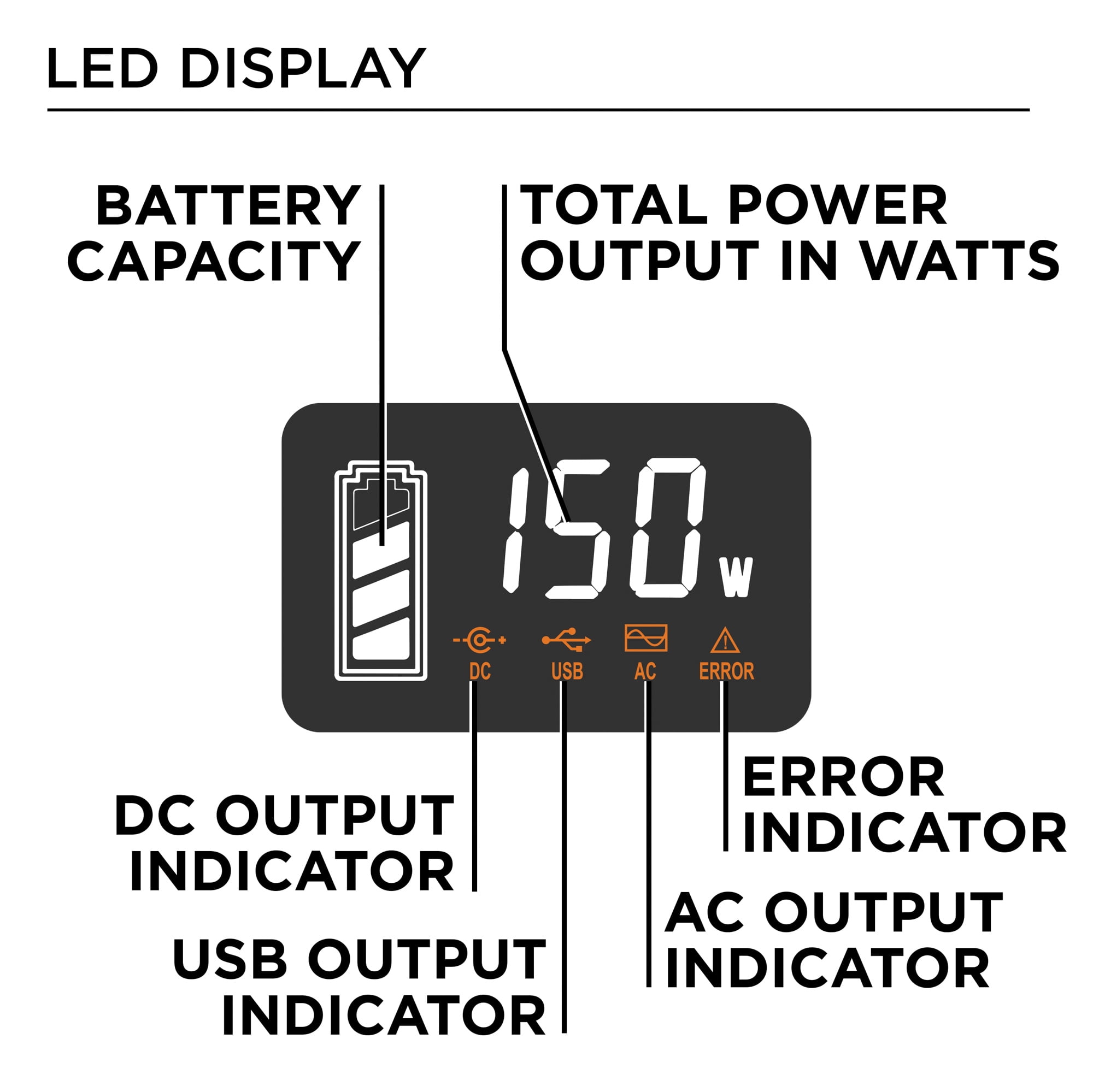 Westinghouse 194Wh Portable Power Station Push Button Starter Solar Generator, Short Circuit Protection