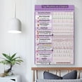 thumbnail image 4 of Ekg And Ecg Rhythms Poster Canvas Wall Art For Room Aesthetic And Decor Poster For Bedroom Living Room Bathroom Kitchen Office Decor, 4 of 7