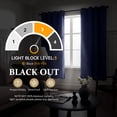 thumbnail image 3 of Blackout Cortinas para Recámara, Cortina Blackout Térmica Aislada 2 Paneles 42x72 Pulgadas, Cortinas Negras con Ojales, Reducción de Ruido, Ahorro de Energía y Cortinas sin Arrugas para Sala de Estar, 3 of 7