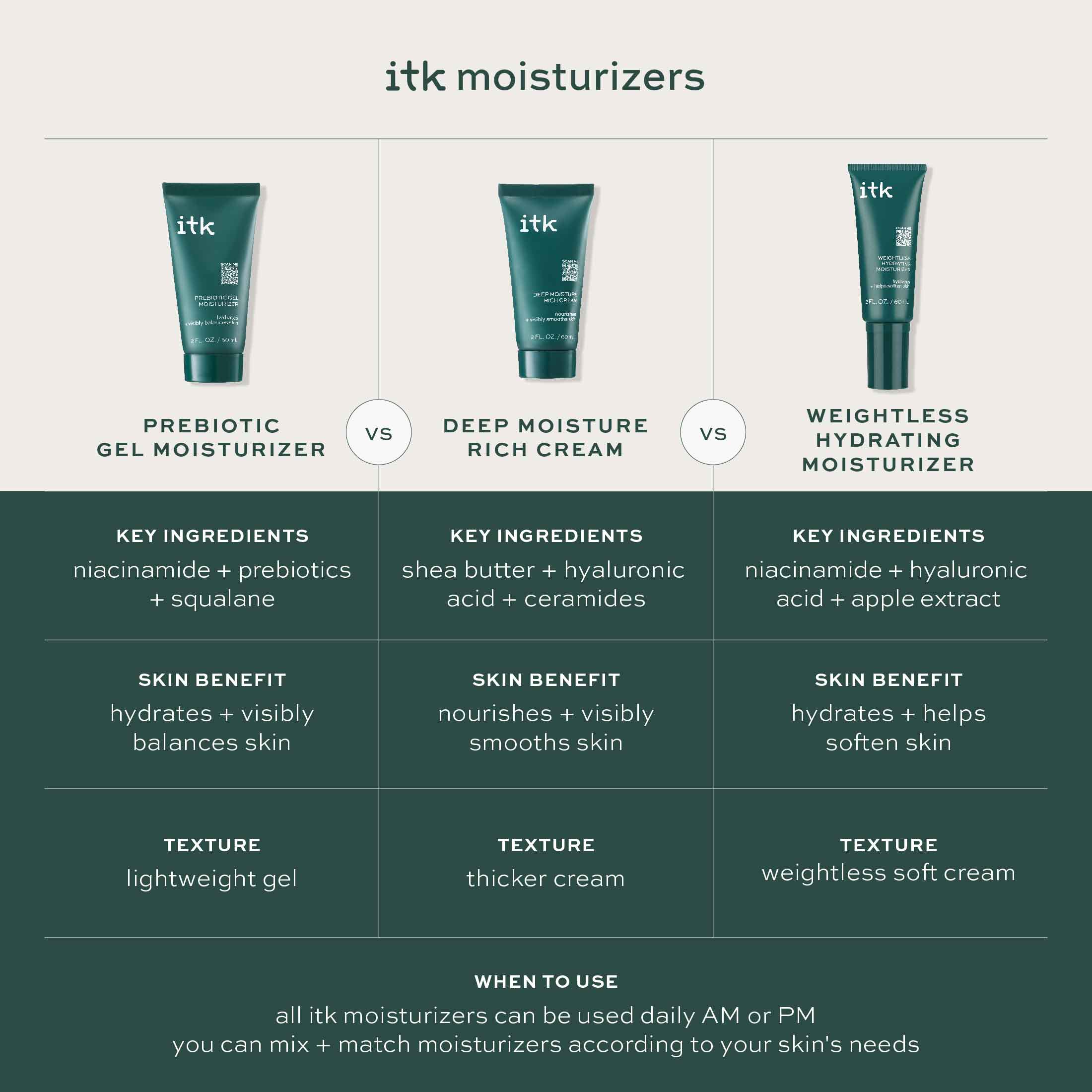 ITK Skincare Deep Moisture Rich Face Cream, 2 oz photo 8