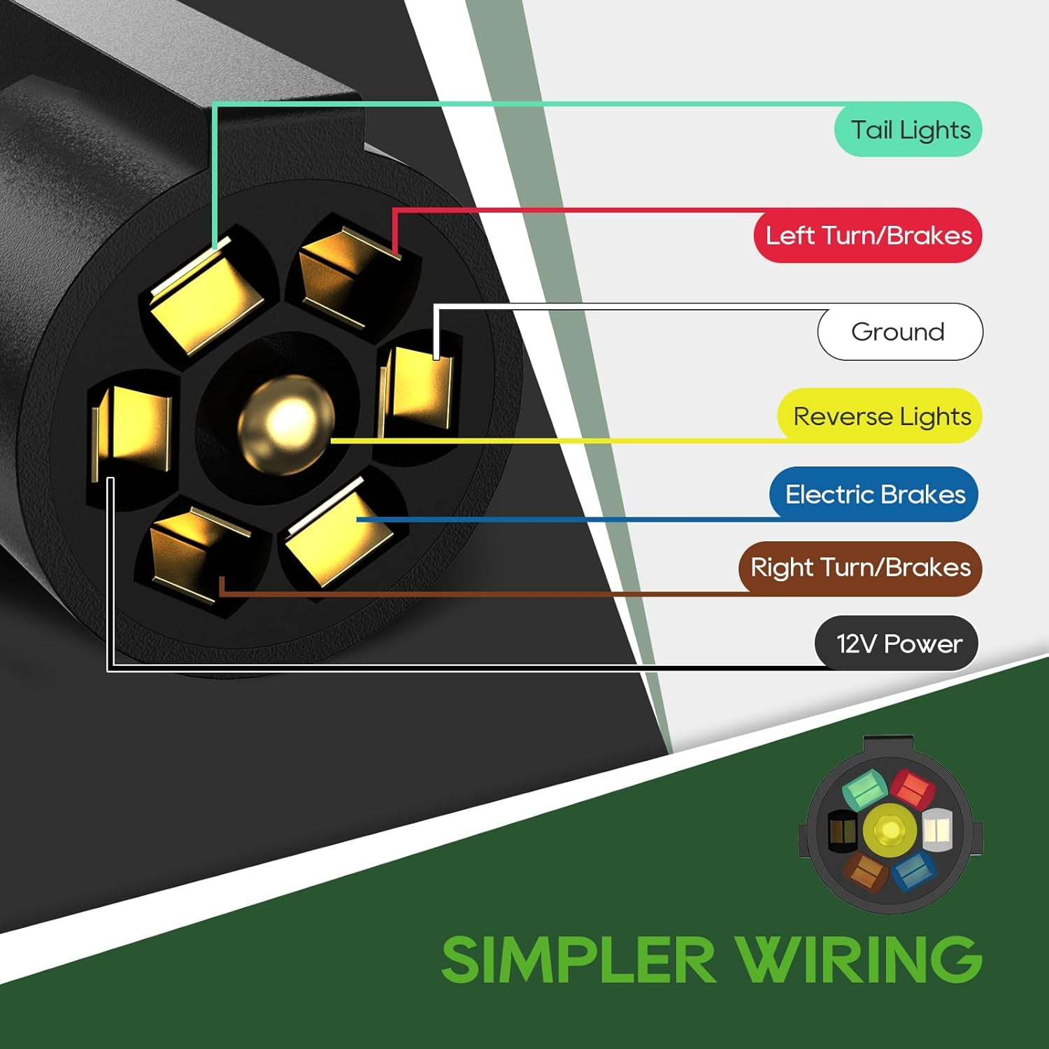 RVGUARD 7 Way 8 Foot Trailer Cord with 7 Gang Junction Box Kit, Include 12V Breakaway Switch and Plug Holder, Trailer Connector Cable Wiring Harness with Waterproof Junction Box