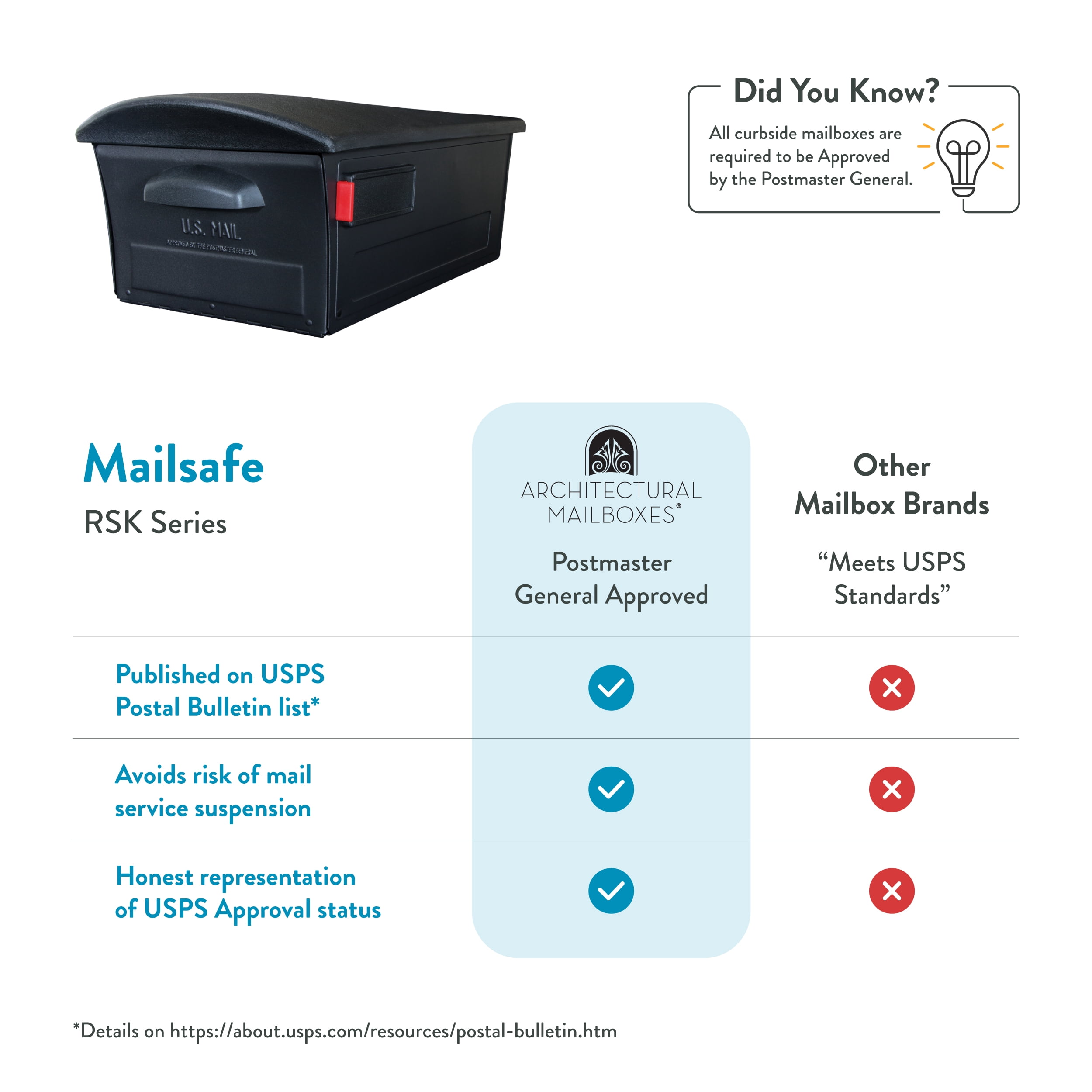 Architectural Mailboxes Mailsafe Locking, Plastic, Large, Post-Mount Mailbox in Black