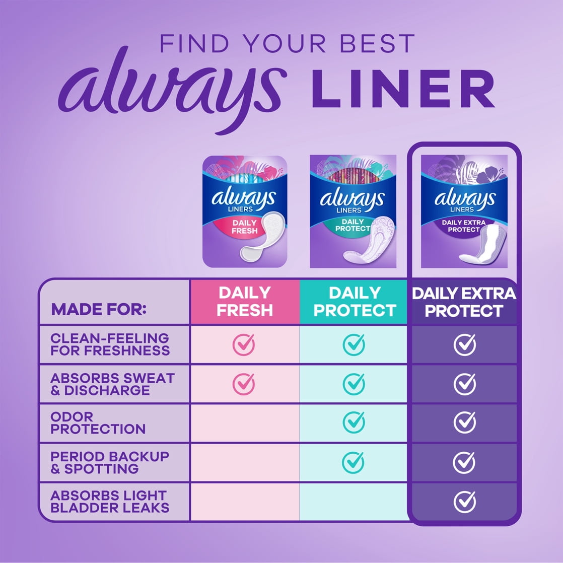 (2 pack) Always Anti-Bunch Xtra Protection Daily Liners, Long, Unscented, 136 CT