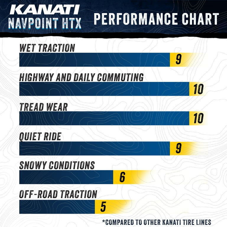 Kanati Navpoint HTX All Season 255/55R20 110H XL Light Truck Tire