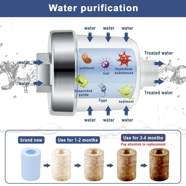 Filtre de douche universel avec purification de l'eau en 15 étapes -  Anticalcaire et