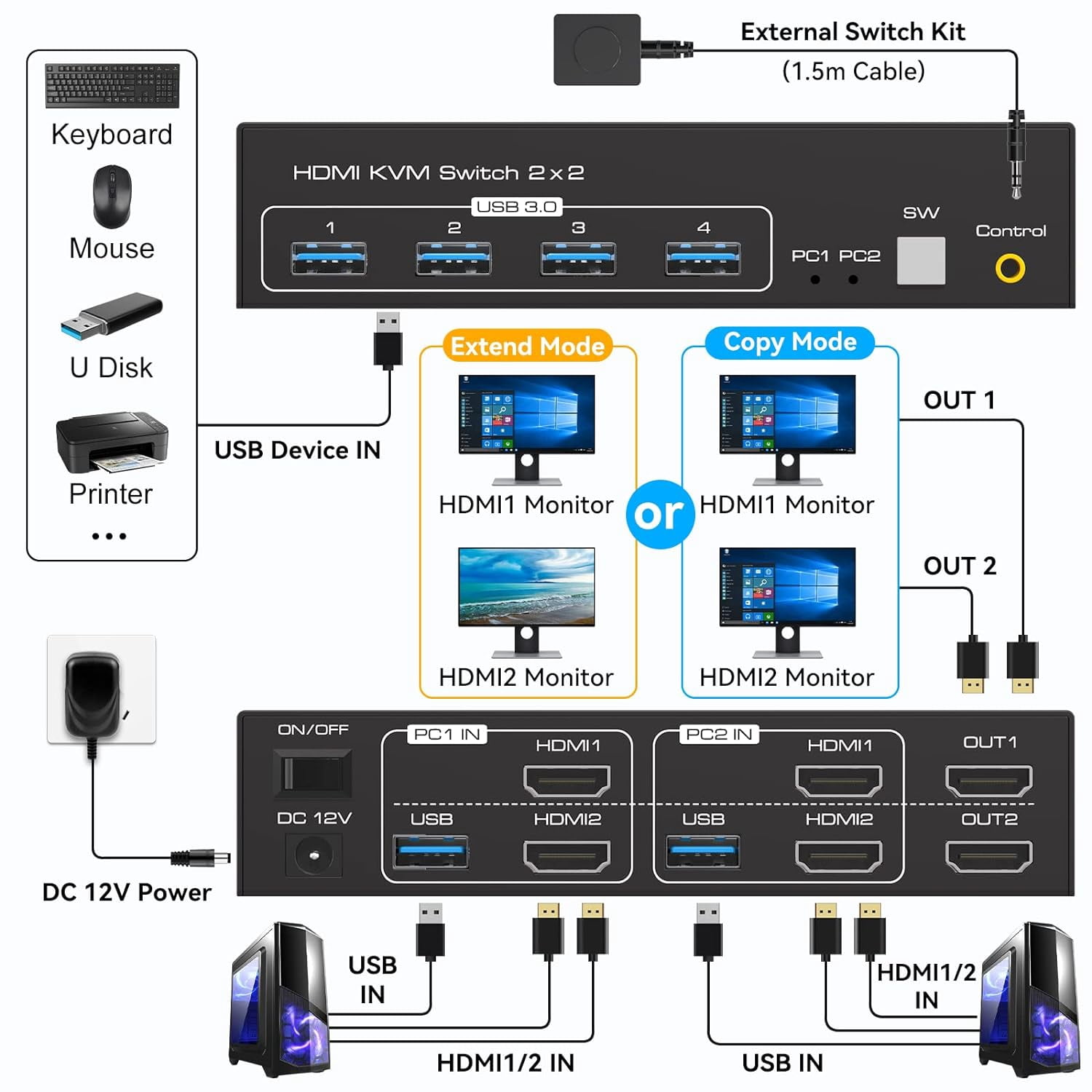 AUBEAMTO 8K KVM Switch HDMI 2 Monitors 2 Computers Support 8K@60Hz 4K@120Hz KVM Switcher PC Display Share 2 Monitors and 4 USB 3.0 Support Copy and Extend Mode Includes Desktop Control and Adapter