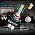 thumbnail image 4 of Combo 9005 H11 LED Headlight Bulbs For Kenworth T370 T660 T600 T270 T800 T470, 4 of 7