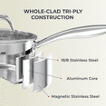 thumbnail image 3 of SUNHOUSE Tri-Ply Clad Stainless Steel 2-Quart Sauce Pan with Lid, Induction-Ready, Dishwasher-Safe, Compatible w/ All Cooktops, For Restaurant or Home Kitchen, Pots & Pans, 3 of 9