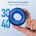thumbnail image 2 of Entrenador de fuerza Hand Grip FitBeast con pelotas antiestrés y bolsa, 2 of 6