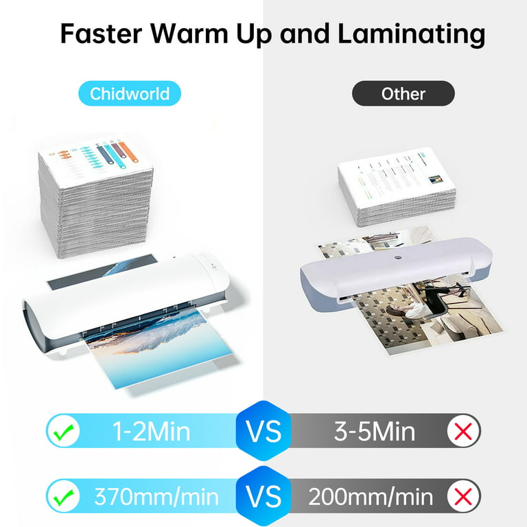 IMLIKE A4 Laminator Machine with Paper Trimmer: 6 in 1 Hot Laminator with  10 Laminating Sheets, Corner Rounder, 5 Book Binder Rings, Single Hole  Punch, 9 Inches White Laminator for Home/Office/School - Yahoo Shopping