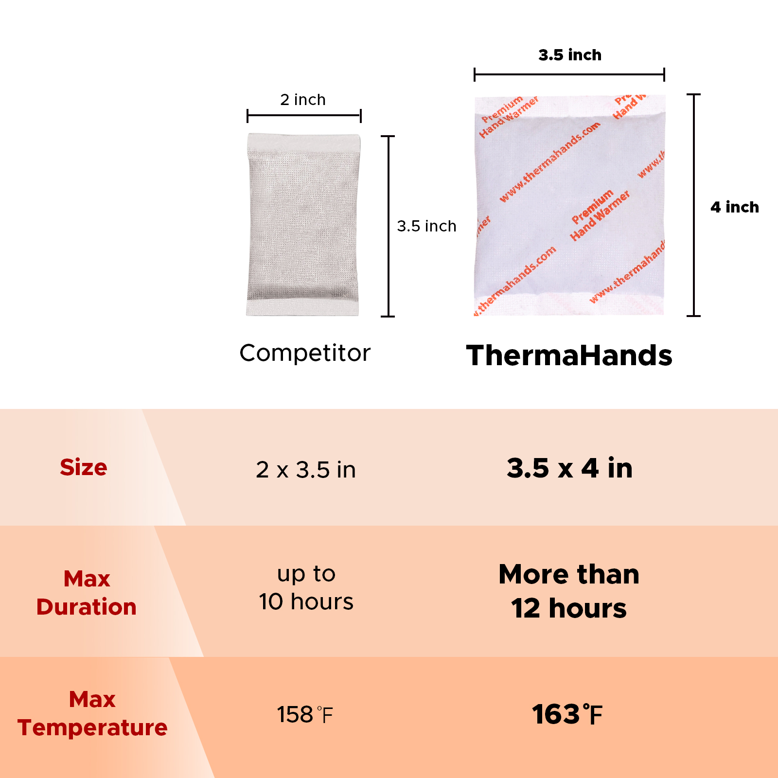 ThermaHands [EXTRA LARGE - 99PACK ] HAND WARMERS (Size: 3.5 inch x 4 inch, Duration: 12+ Hours, Max Temp: 163 F) Air-Activated, Convenient, Safe, Natural, Odorless, Long Lasting Hand Warmer