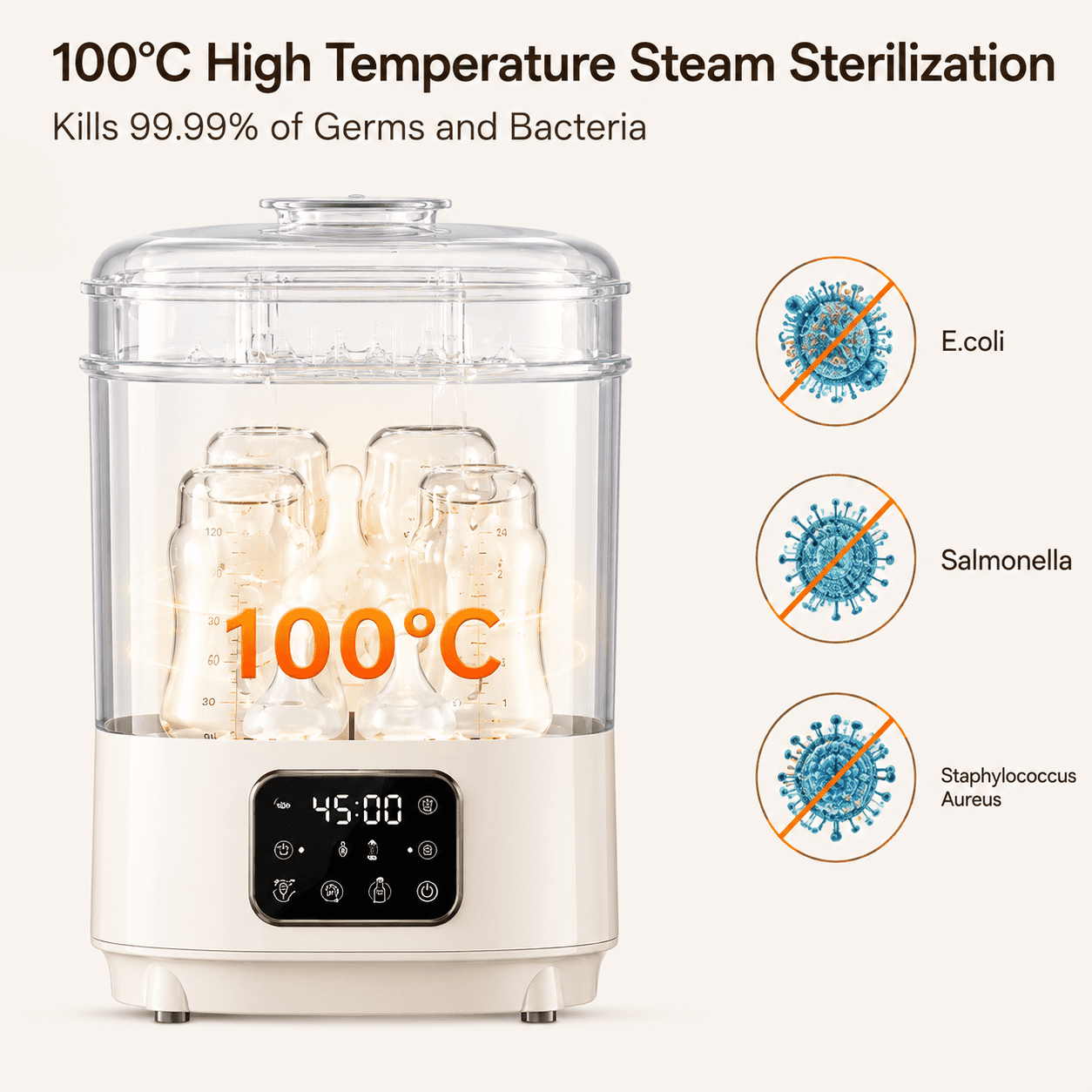 6-in-1 Baby Bottle Sterilizer and Dryer, Steam Sterilizer with 100°C High Temperature Sterilization, 360° Hot Air Drying, 72H Storage