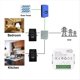 thumbnail image 4 of Medidor de Energía Inteligente Tuya WIFI 0,2-80 A Monitor de Consumo de Energía Bidireccional Compatible con Control de Aplicación, 4 of 5
