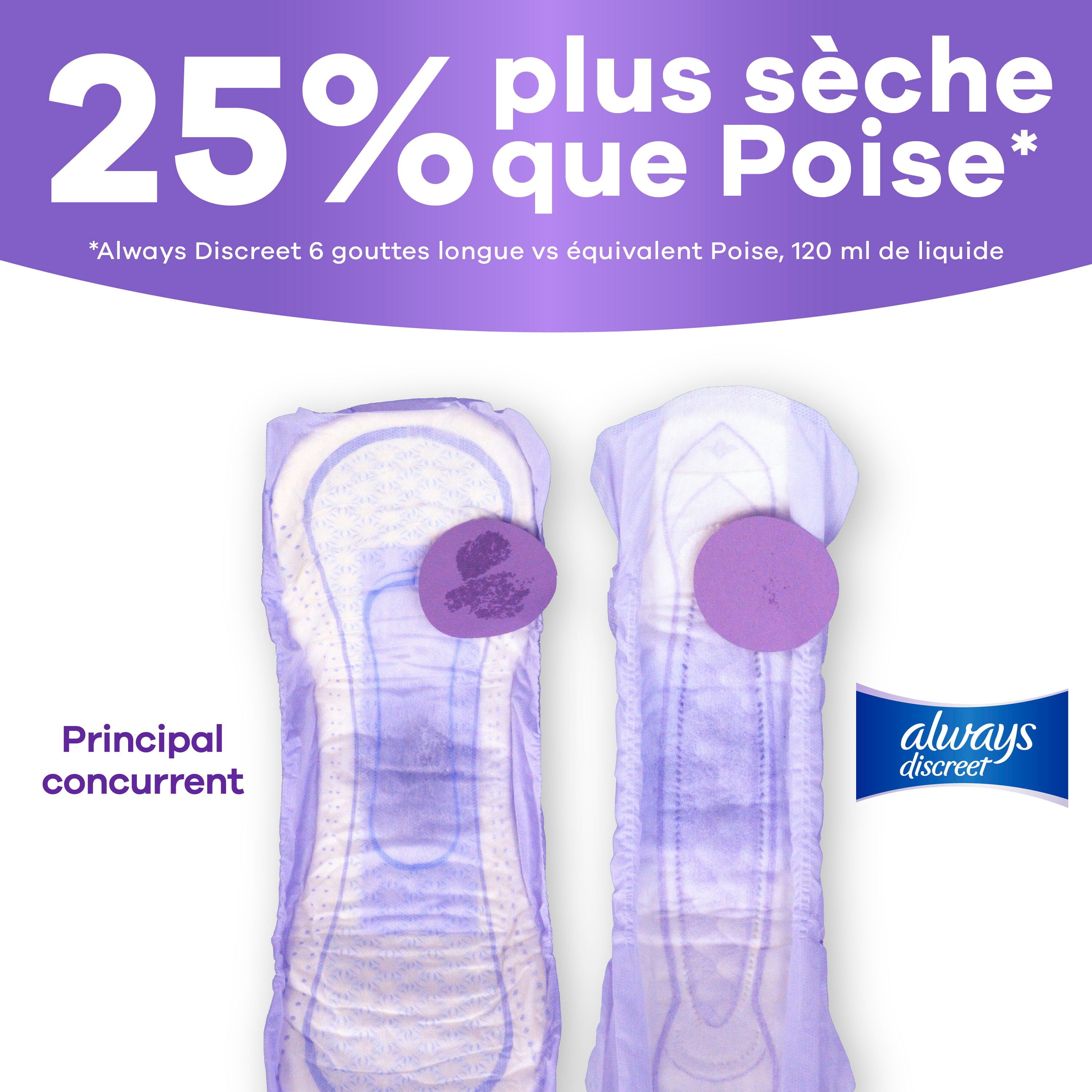 Always Discreet Adult Incontinence Pads for Women, Maximum Absorbency, Regular Length, Postpartum Pads, 48 Count