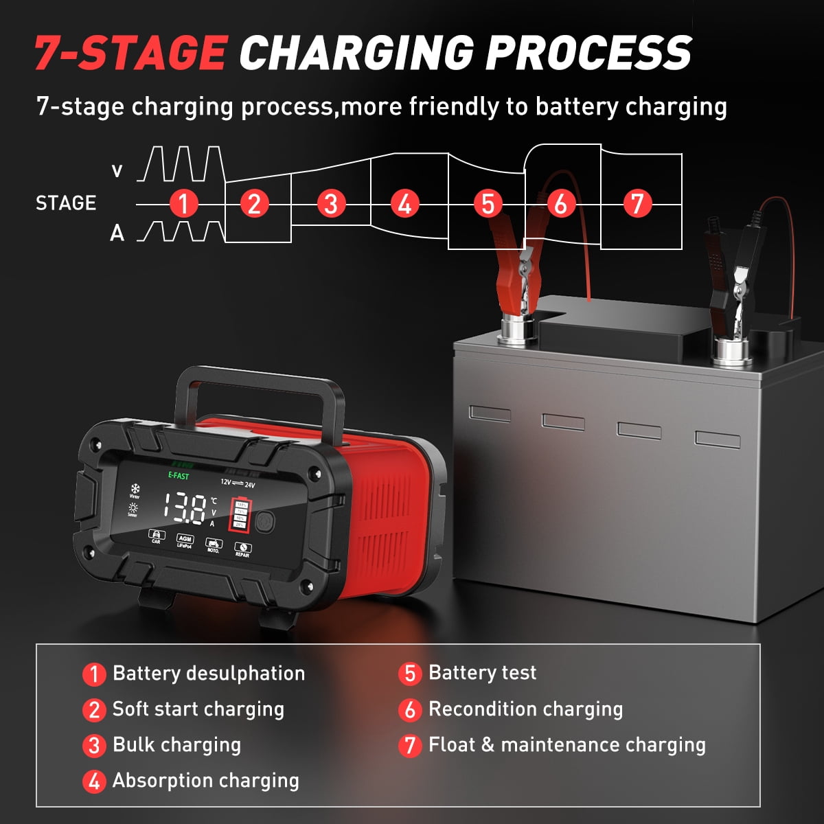 20A Battery Charger 12V/24V LiFePO4 Lead Acid Fully Automatic Battery Maintainer, Car Battery Trickle Charger Automotive w/Battery Repair, Winter Mode, for AGM, STD, Gel, Deep Cycle Batteries, Red