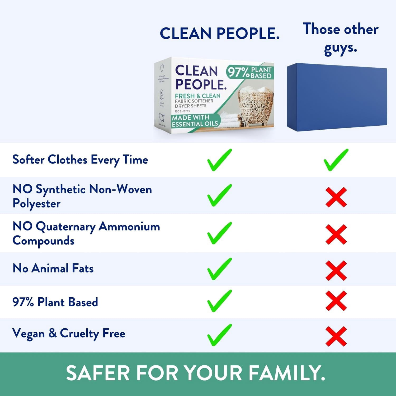 Fabric Softener Sheets - Dryer Sheets - Softens & Removes Static Cling - Vegan Laundry Softener With Essential Oils - Fresh Scent, 120 Pack