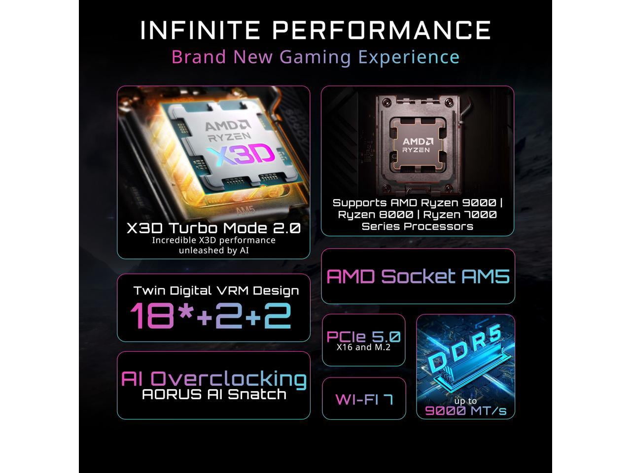 GIGABYTE X870E AORUS PRO X3D AMD AM5 LGA 1718 ATX Motherboard, Supports AMD Ryzen 9000/8000/7000 Series Processors, DDR5, 18+2+2 Total Power Phase, 4x M.2, PCIe 5.0, USB4 Type-C, WIFI7, 5GbE, PCIe EZ