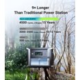 Dabbsson Solar Generator DBS1300 1330Wh 1200W Portable Power Station with 2x120W Solar Panels Foldable for RV Camping Outdoor
