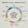 thumbnail image 4 of FRAMESI Morphosis Densifying Activator, Treatment for Thinning Hair, 4 of 7