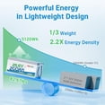thumbnail image 3 of Redodo 24V 200Ah LiFePO4 Lithium Battery, Built in 200A BMS, Max. 5120Wh Energy, up to 15000 Deep Cycle Lithium Battery, Perfect for Solar Home System, RV, Off Grid, Marine, 3 of 7