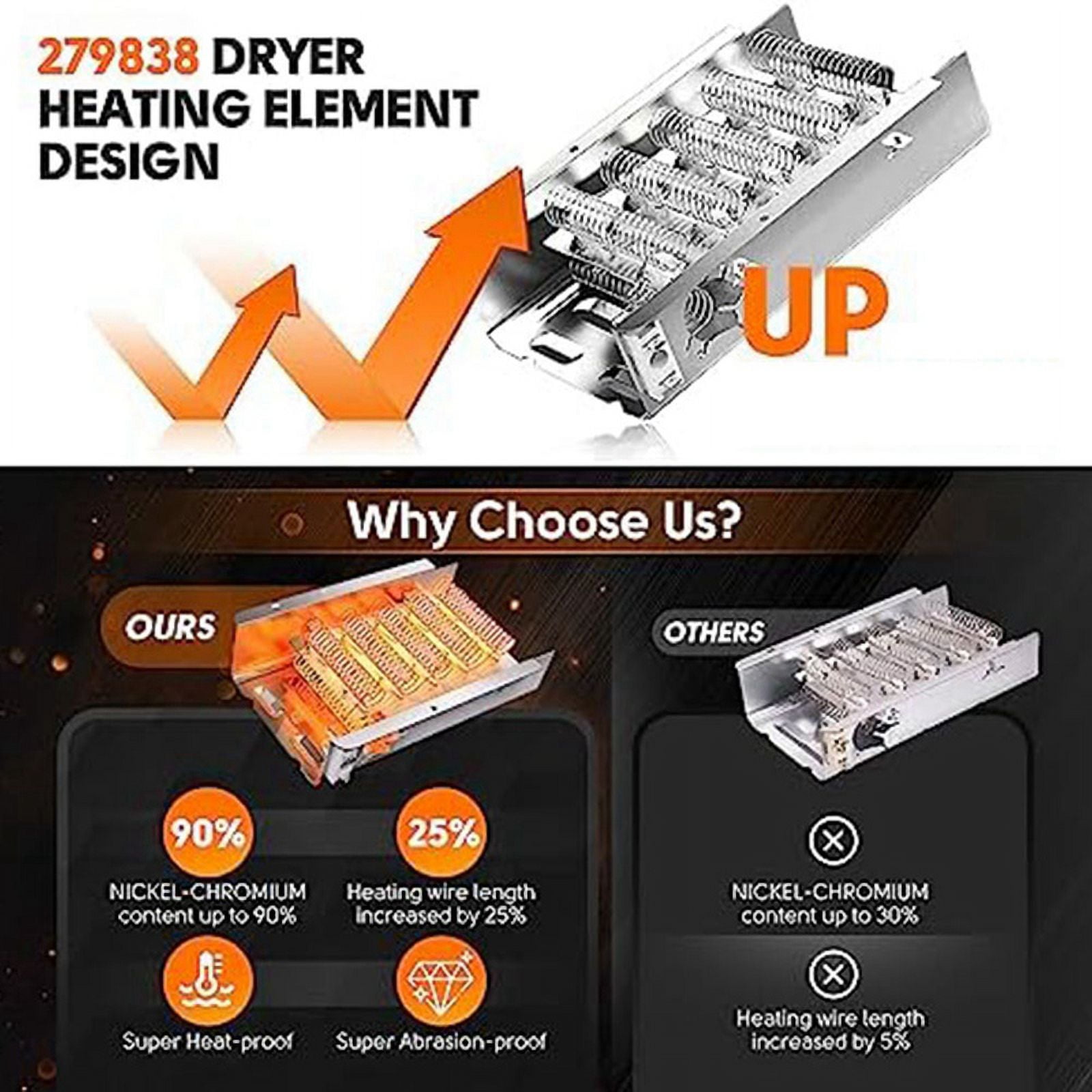 279838 Dryer Heating Elements Parts - Upgraded Dryer Heating Elements Kits Compatible Replaces W10724237 2406026 3403585