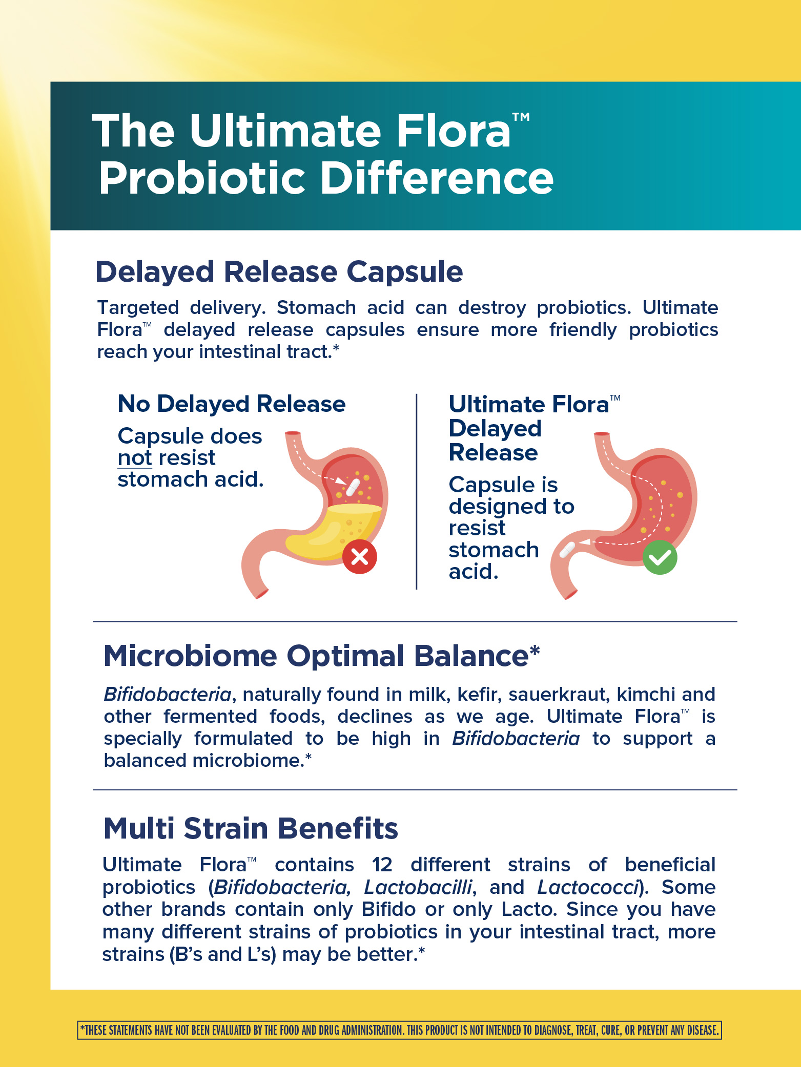 Colon Care Ultimate Flora Probiotic | 80 Billion CFU | 60 Vegan Capsules | by Renew Life