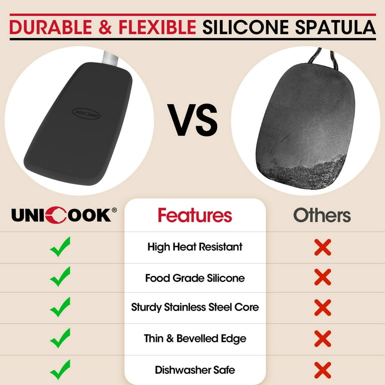 Unicook Silicone Spatula Set of 2 - Unicook