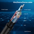 thumbnail image 4 of Cable de Extensión Display Port 1.4 de 3,3 Pies, 90 Grados, DP 8K60Hz 4K144Hz, Cable de Audio y Video para Monitor de Computadora Portátil, Cabezal Recto, 4 of 5