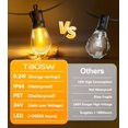 thumbnail image 2 of Luces de Cuerda para Exterior TBOSW 15 Bombillas 15m Impermeables con Control Remoto, 2 of 8
