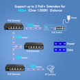 thumbnail image 4 of Extensor PoE Yuanley de 5 puertos Gigabit 4, salida PoE, 90 W, entrada 1000 Mbps, 4 of 7