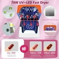 thumbnail image 5 of Cordless LED Nail Lamp, 78W Rechargeable UV Nail Light, Intelligent Infrared Sensor and LCD Display Curing Nail Lamp, Portable Nail Dryer Gel Polish Light with 5 Timer Setting Orange, 5 of 5