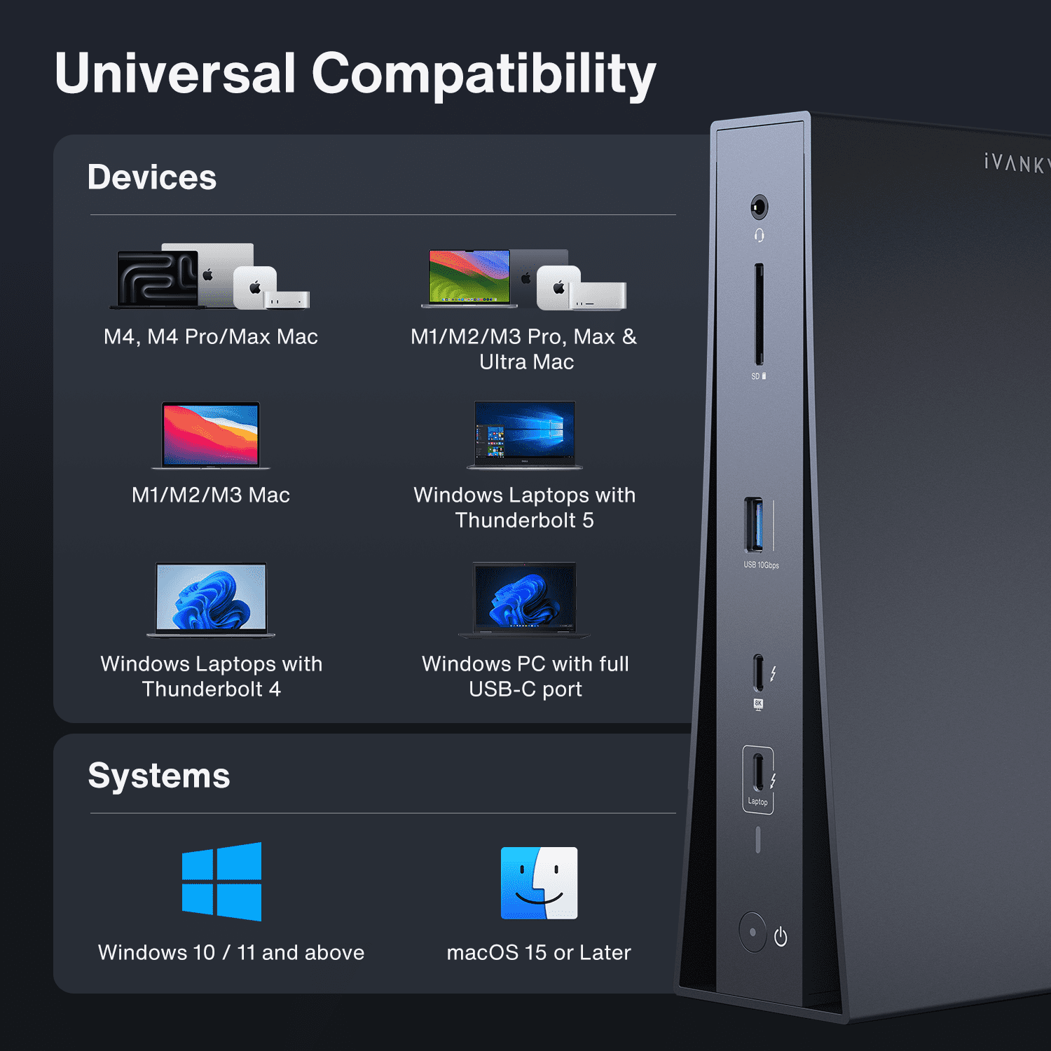 iVANKY FusionDock Dual 6K Thunderbolt 5 Docking Station for MacBook