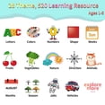 thumbnail image 3 of Tarjetas didácticas parlantes Eaever 520 ABC Sight Words con lector, 3 of 6