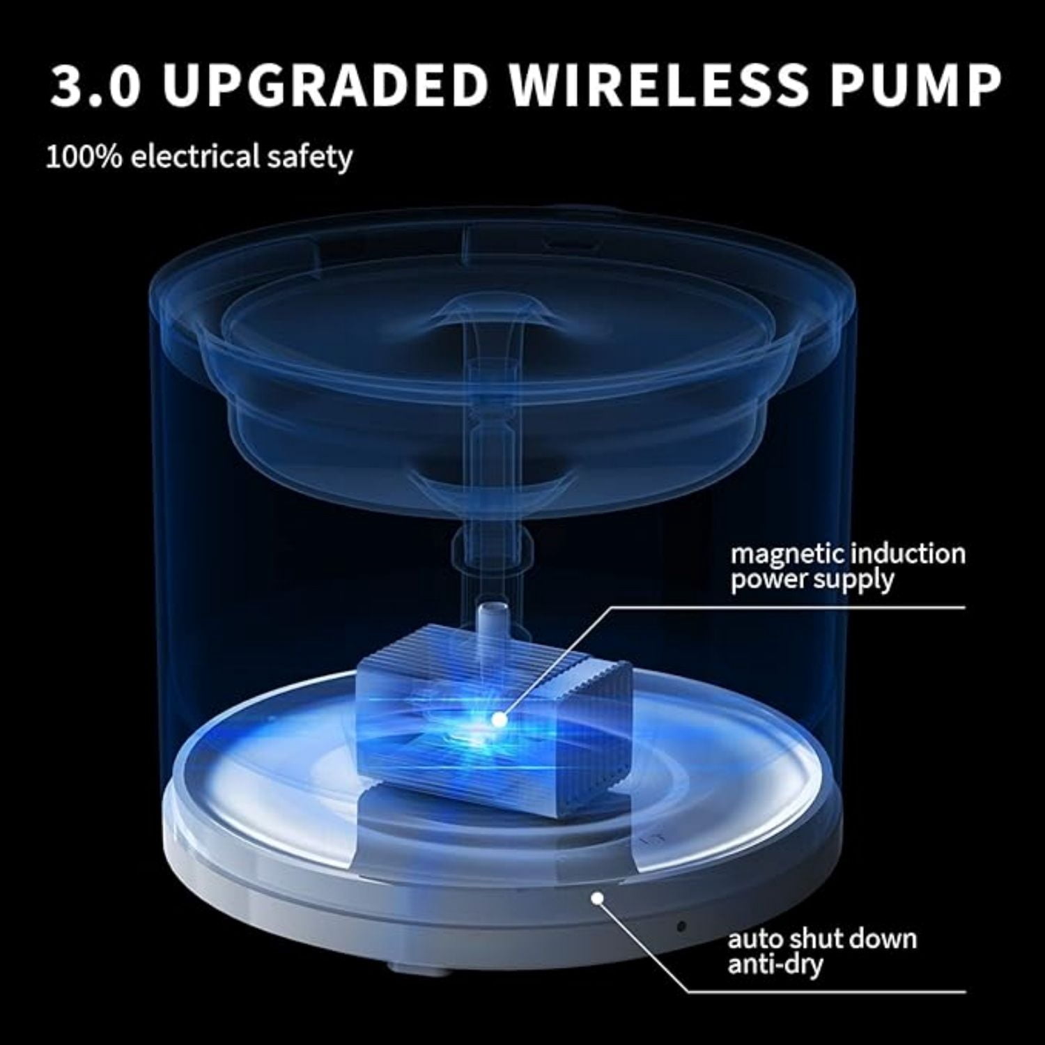 Solo 2 Cat Water Fountain with Pump, Ultra Quiet 70oz/2L Pet Water Fountain for Cats and Dogs Inside, 3 Working Modes, Visualization Window, (App Control)