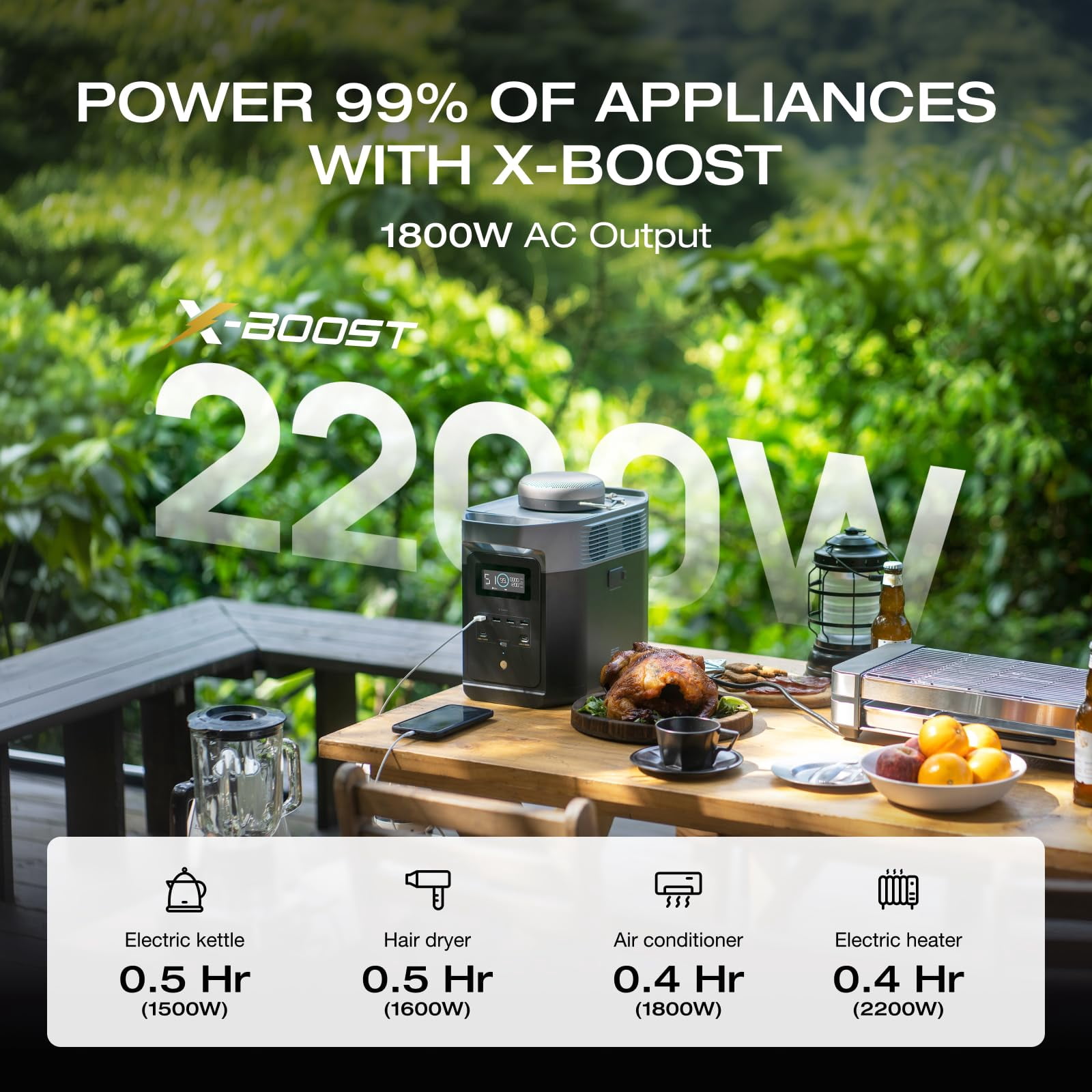 EF ECOFLOW DELTA 2 Portable Power Station, 1024Wh LiFePO4 Battery, 1800W AC Output, 100W USB-C, Solar Generator for Home Backup, Camping & RVs (Solar Panel Optional)