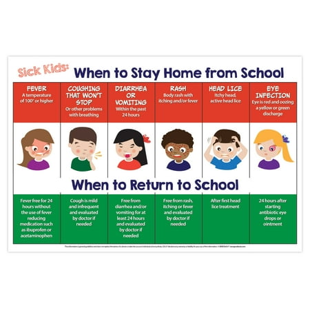 ZoCo Informative Laminated Poster For When to Stay Home School, Laminated Multicolor Chart, 12 x 18 in.