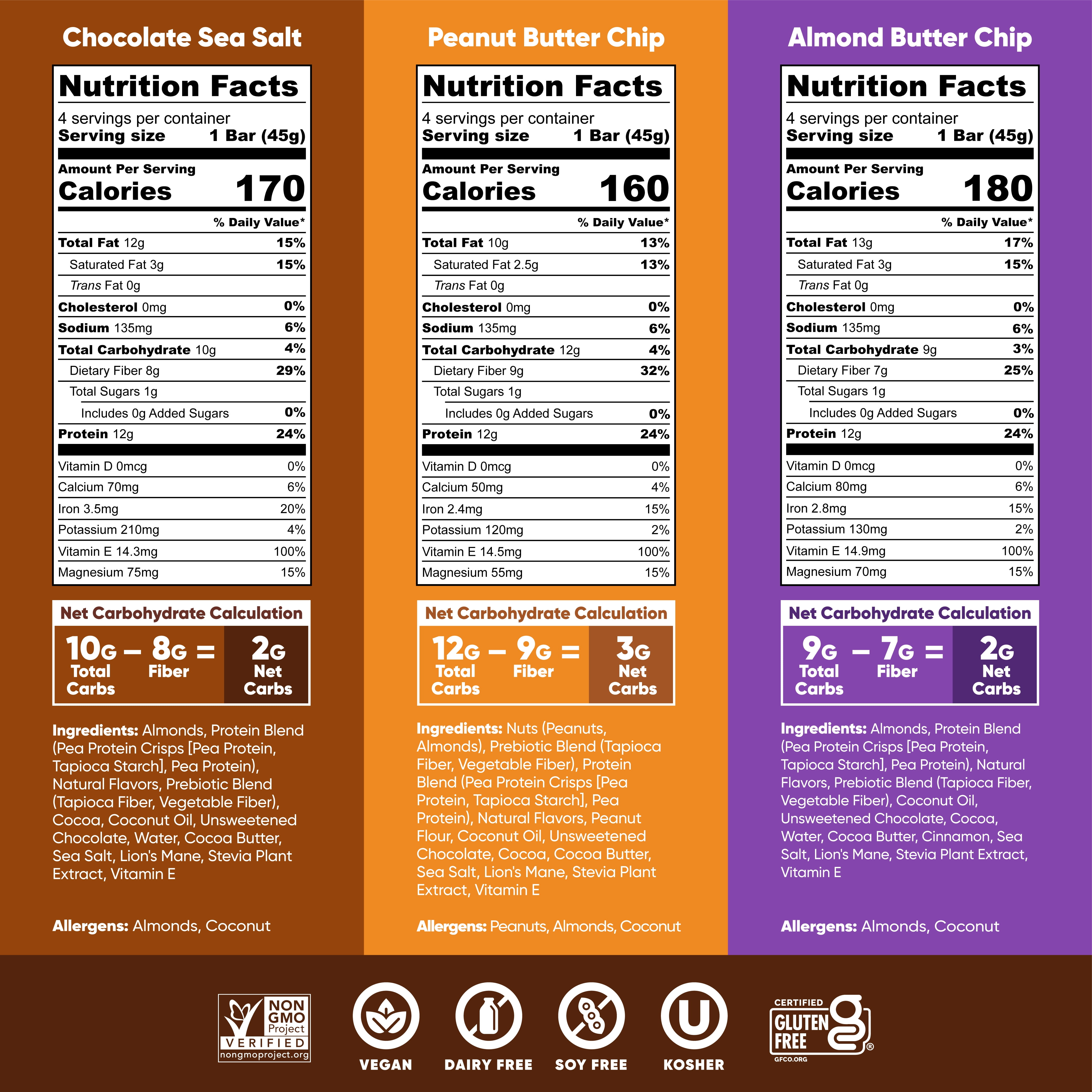 IQBAR Clean Plant Protein Bars - Chocolate Lovers Variety - 12 Count - Keto, Vegan, High Fiber, Gluten and Dairy Free, Low Sugar Snack