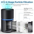 thumbnail image 5 of AROEVE Air Purifier, H13 True HEPA Air Filter for Home Large Room up to 1095 Sqft,Black, 5 of 10