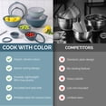 thumbnail image 5 of Cook with Color 12-Piece Mixing Bowl Set with Non-Slip Silicone Base and Transparent Lids, Blue, 5 of 9