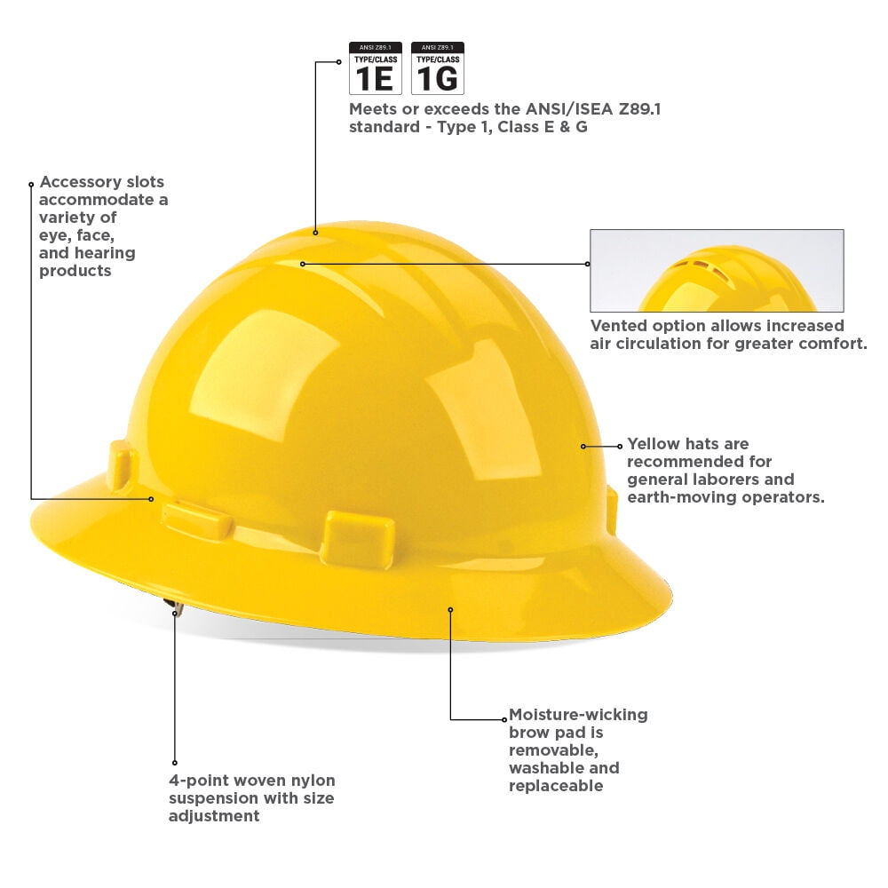 Full Brim Hard Hat, 4 Point Adjustable Ratchet, Class E and G, Yellow