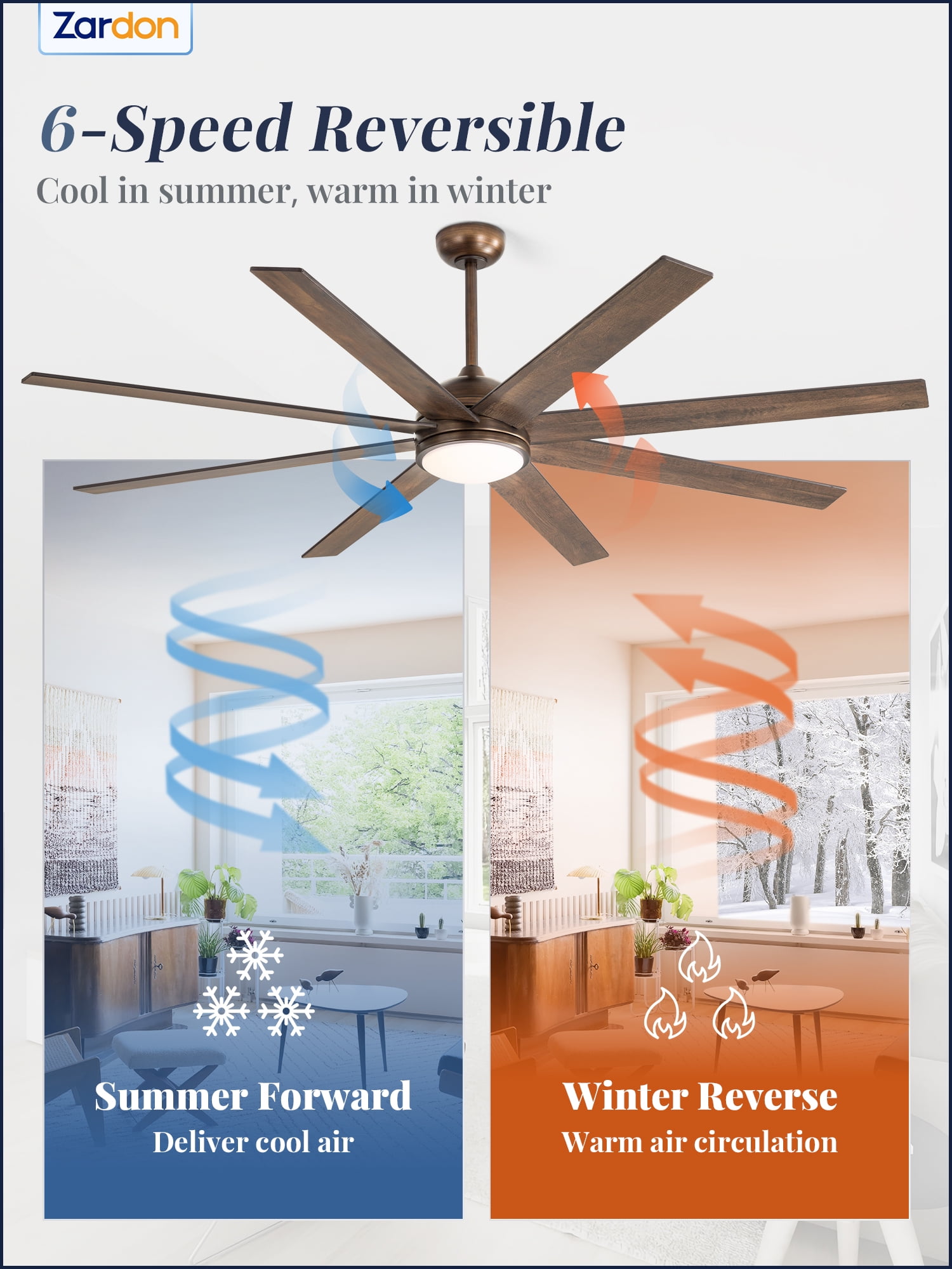 Zardon 72 inch Large Ceiling Fan with Light and Remote, Modern Ceiling Fan with 8 Reversible Blades, 6 Speed, for Indoor Outdoor, Bronze