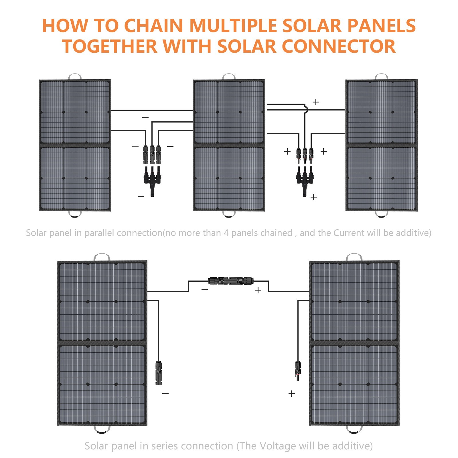MHPOWOS XT60 110W Solar Panel Rv Solar Panel Kit Foldable Solar Charger