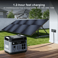 thumbnail image 5 of OUKITEL P2001 Plus 2400W Solar Generator with 200W Panel, 2048Wh LiFePO4 Power Station (5000W Peak), Fast Charging, APP Control, Home Backup & Outdoor Use, 5 of 11