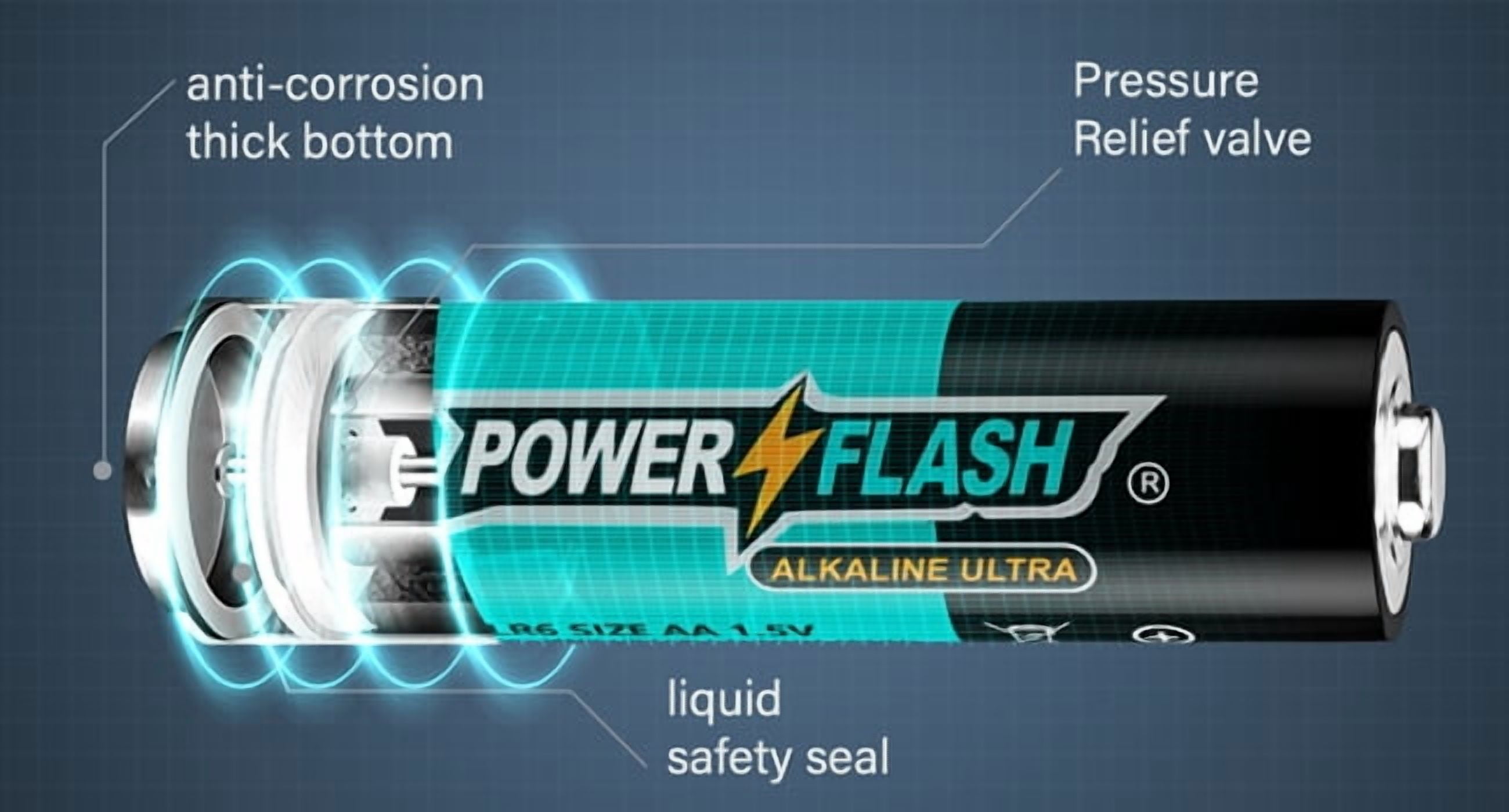 POWERFLASH Small Pack AAA-108 Count with 10 Year Leak-Free Warranty, Long-lasting Power - Alkaline 1.9V Compact Size for Remote Controls, Toys & Keyboards