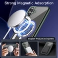 thumbnail image 3 of JETech Magnetic Case for Samsung Galaxy S24+ / S24 Plus 5G, Compatible with MagSafe, Shockproof Protective Phone Cover, Non-Yellowing Hard Clear PC Back (Green), 3 of 7