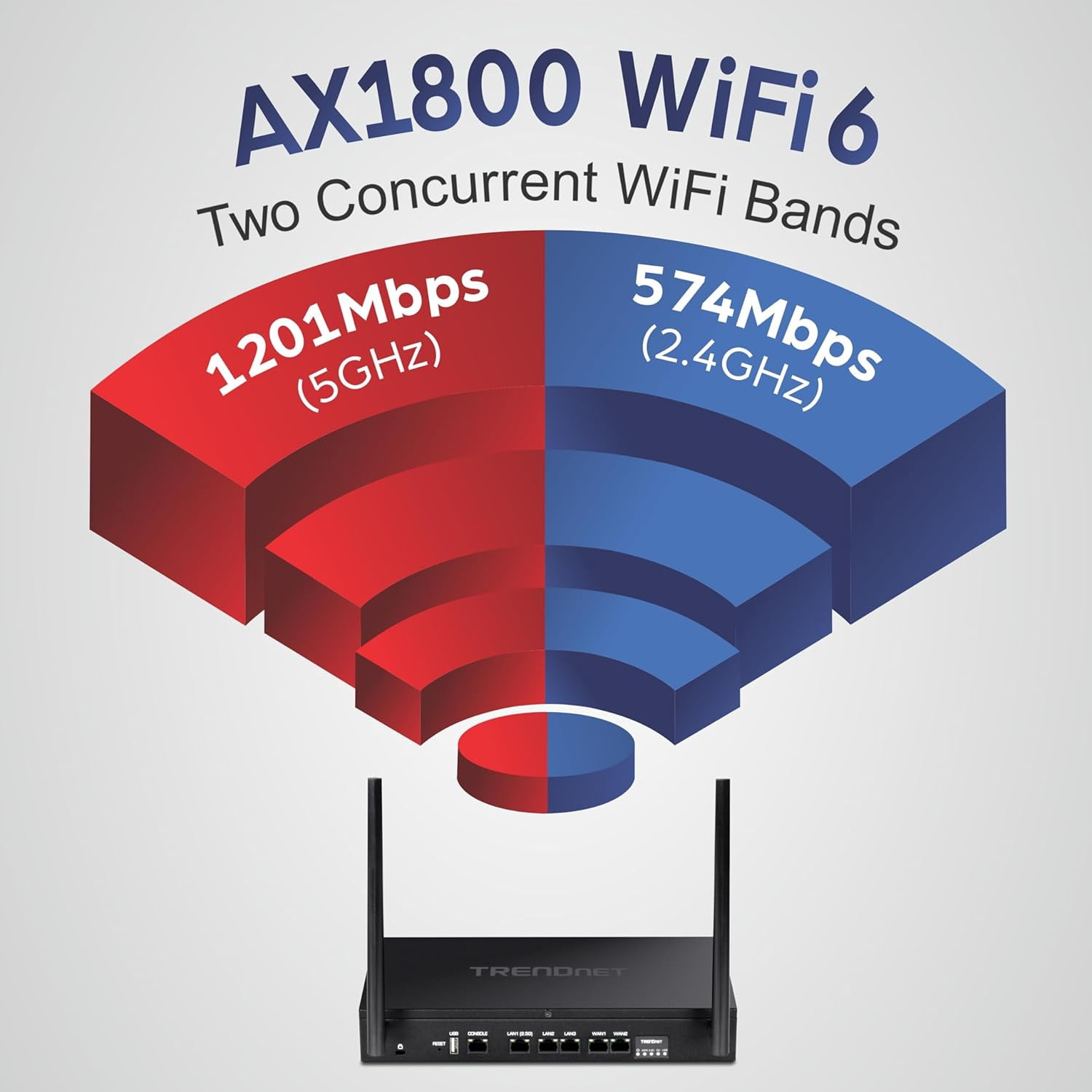 TRENDnet TEW-929DRU, AX1800 Dual-Band WiFi 6 Gigabit Dual-WAN VPN SMB Router